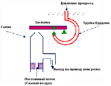 схема 15.png